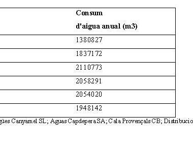 Capdepera és el setè municipi de Mallorca on més s’aprofita l’aigua