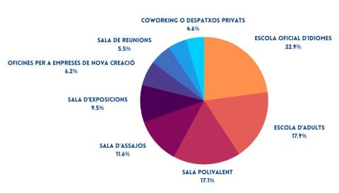 Consulta ciutadana 